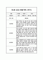 만4세 1년 관찰일지 - 평가인증A,1학기2학기 총평첨부 1페이지