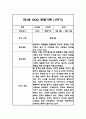 만4세 1년 관찰일지 - 평가인증A,1학기2학기 총평첨부 2페이지
