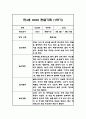 만4세 1년 관찰일지 - 평가인증A,1학기2학기 총평첨부 3페이지