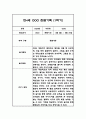 만4세 1년 관찰일지 - 평가인증A,1학기2학기 총평첨부 10페이지
