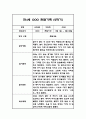 만4세 1년 관찰일지 - 평가인증A,1학기2학기 총평첨부 11페이지