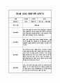 만4세 1년 관찰일지 - 평가인증A,1학기2학기 총평첨부 13페이지
