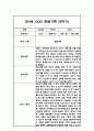 만4세 1년 관찰일지 - 평가인증A,1학기2학기 총평첨부 14페이지