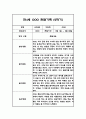 만4세 1년 관찰일지 - 평가인증A,1학기2학기 총평첨부 15페이지