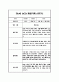 만4세 1년 관찰일지 - 평가인증A,1학기2학기 총평첨부 17페이지