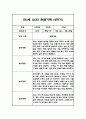 만4세 1년 관찰일지 - 평가인증A,1학기2학기 총평첨부 19페이지