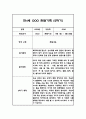 만4세 1년 관찰일지 - 평가인증A,1학기2학기 총평첨부 20페이지