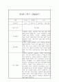 만4세 1년분량 일상 놀이활동 관찰일지 및 발달평가- 평가제 관찰일지 2페이지