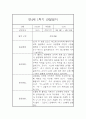 만4세 1년분량 일상 놀이활동 관찰일지 및 발달평가- 평가제 관찰일지 3페이지
