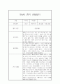 만4세 1년분량 일상 놀이활동 관찰일지 및 발달평가- 평가제 관찰일지 4페이지