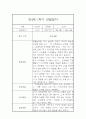 만4세 1년분량 일상 놀이활동 관찰일지 및 발달평가- 평가제 관찰일지 5페이지