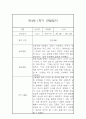만4세 1년분량 일상 놀이활동 관찰일지 및 발달평가- 평가제 관찰일지 6페이지