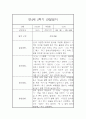 만4세 1년분량 일상 놀이활동 관찰일지 및 발달평가- 평가제 관찰일지 7페이지