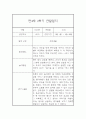만4세 1년분량 일상 놀이활동 관찰일지 및 발달평가- 평가제 관찰일지 8페이지
