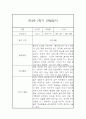 만4세 1년분량 일상 놀이활동 관찰일지 및 발달평가- 평가제 관찰일지 10페이지