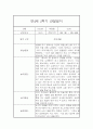 만4세 1년분량 일상 놀이활동 관찰일지 및 발달평가- 평가제 관찰일지 11페이지
