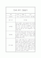 만4세 1년분량 일상 놀이활동 관찰일지 및 발달평가- 평가제 관찰일지 12페이지