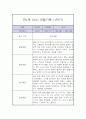 만 1세 1학기 관찰일지 / 1학기 총평 (평가제,놀이일상 관찰일지) 5페이지