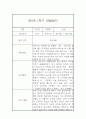 만5세 1년분량 놀이 일상영역 관찰일지 및 발달평가- 평가제 관찰일지 2페이지
