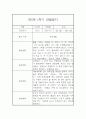 만5세 1년분량 놀이 일상영역 관찰일지 및 발달평가- 평가제 관찰일지 5페이지