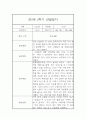 만5세 1년분량 놀이 일상영역 관찰일지 및 발달평가- 평가제 관찰일지 7페이지