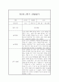 만5세 1년분량 놀이 일상영역 관찰일지 및 발달평가- 평가제 관찰일지 8페이지