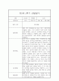 만5세 1년분량 놀이 일상영역 관찰일지 및 발달평가- 평가제 관찰일지 9페이지