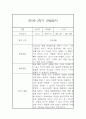 만5세 1년분량 놀이 일상영역 관찰일지 및 발달평가- 평가제 관찰일지 10페이지