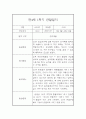 만4세 1년치 관찰일지와 총평 - 평가제,일상놀이영역 1페이지
