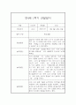 만4세 1년치 관찰일지와 총평 - 평가제,일상놀이영역 5페이지