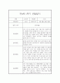 만4세 1년치 관찰일지와 총평 - 평가제,일상놀이영역 7페이지