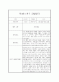 만4세 1년치 관찰일지와 총평 - 평가제,일상놀이영역 8페이지