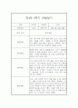 만4세 1년치 관찰일지와 총평 - 평가제,일상놀이영역 11페이지