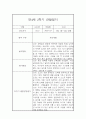 만4세 1년치 관찰일지와 총평 - 평가제,일상놀이영역 12페이지