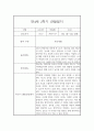 만4세 1년치 관찰일지와 총평 - 평가제,일상놀이영역 14페이지