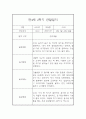만4세 1년치 관찰일지와 총평 - 평가제,일상놀이영역 17페이지