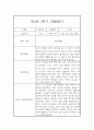 만4세 1년치 관찰일지와 총평 - 평가제,일상놀이영역 18페이지