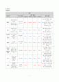 신우신염 케이스스터디 (1) 9페이지