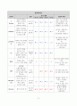 신우신염 케이스스터디 (1) 10페이지