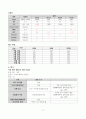 신우신염 케이스스터디 (1) 11페이지