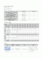 신우신염 케이스스터디 (1) 12페이지