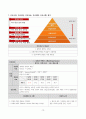 신우신염 케이스스터디 (1) 15페이지