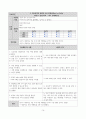 신우신염 케이스스터디 (1) 18페이지