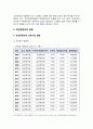 성인문해교육의 필요성, 현황, 발전방안 5페이지