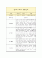 만 4세 1학기 관찰일지 (평가인증A 일상놀이 관찰일지/1학기 총평 첨부) 3페이지