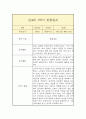 만 4세 1학기 관찰일지 (평가인증A 일상놀이 관찰일지/1학기 총평 첨부) 10페이지