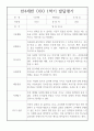 만4세 1년 발달평가 20명 40Page (1학기 2학기 구분된 총평첨부,평가제 통과) 11페이지