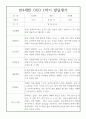 만4세 1년 발달평가 20명 40Page (1학기 2학기 구분된 총평첨부,평가제 통과) 16페이지