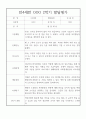 만4세 1년 발달평가 20명 40Page (1학기 2학기 구분된 총평첨부,평가제 통과) 24페이지