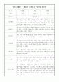 만4세 1년 발달평가 20명 40Page (1학기 2학기 구분된 총평첨부,평가제 통과) 38페이지